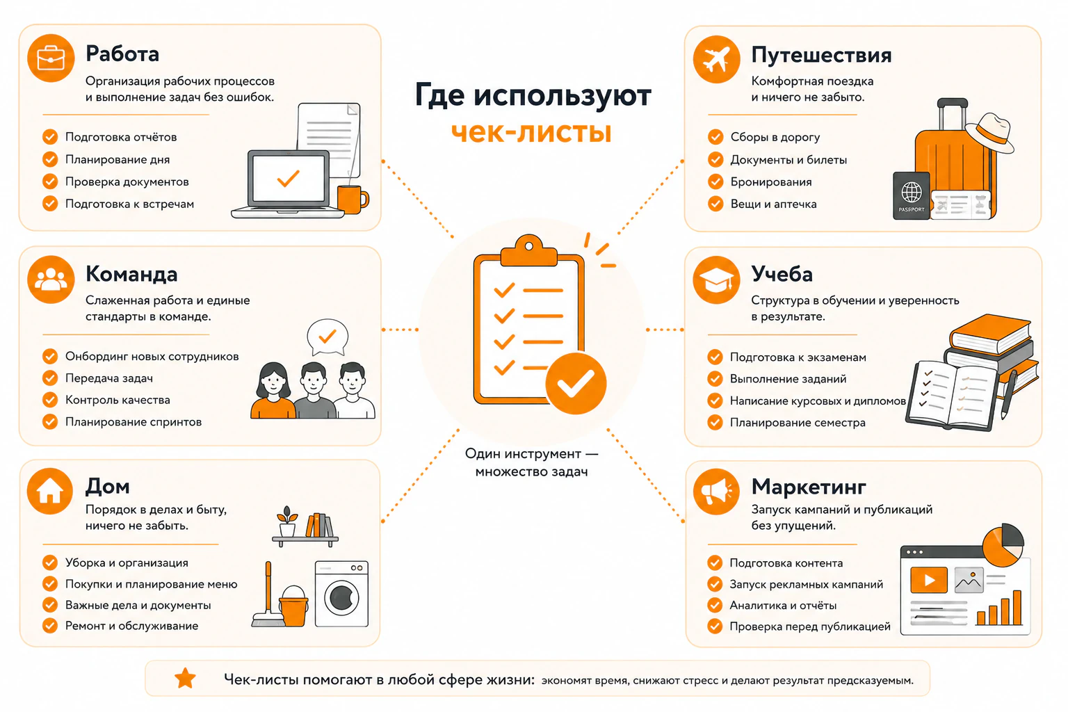 Где используют чек-листы